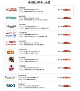 塑造品牌，贏取未來22