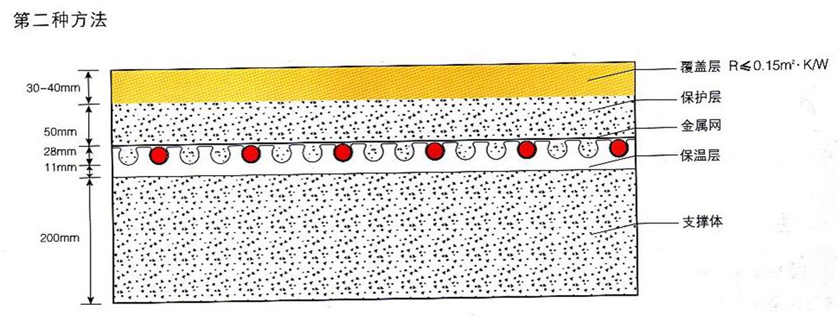 燃氣壁掛爐采暖爐,采暖爐地暖