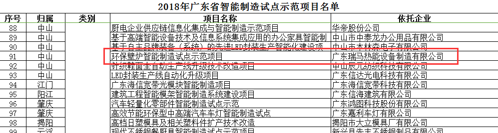 廣東瑞馬被評為“2018廣東省智能制造試點示范企業” 廣東瑞馬被評為“2018廣東省智能制造試點示范企業”